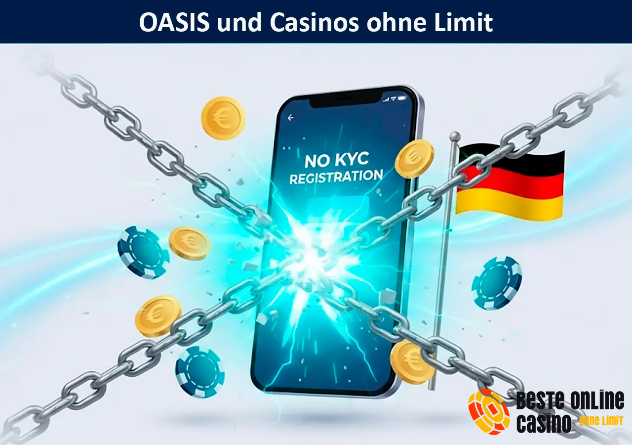 Erklärung des OASIS-Systems und warum Casinos ohne Limit nicht angeschlossen sind.